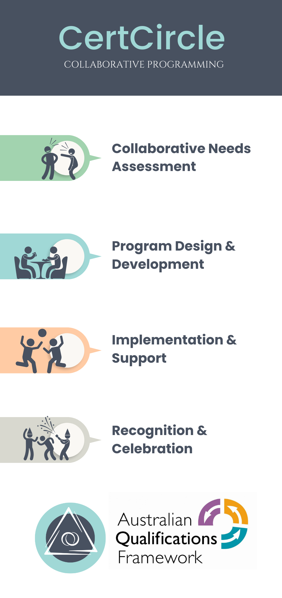 Qualify Me - Learning Coach